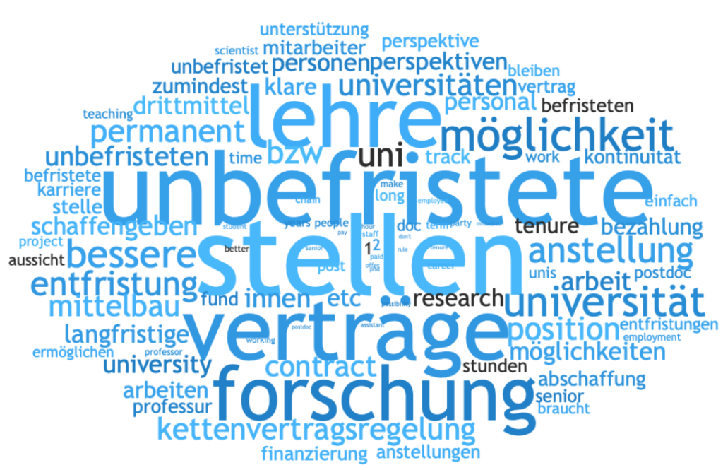 Wortwolke mit Begriffen aus den Vorschlägen der Studie (Lehre, unbefristete Stellen, Verträge, Forschung, etc.)